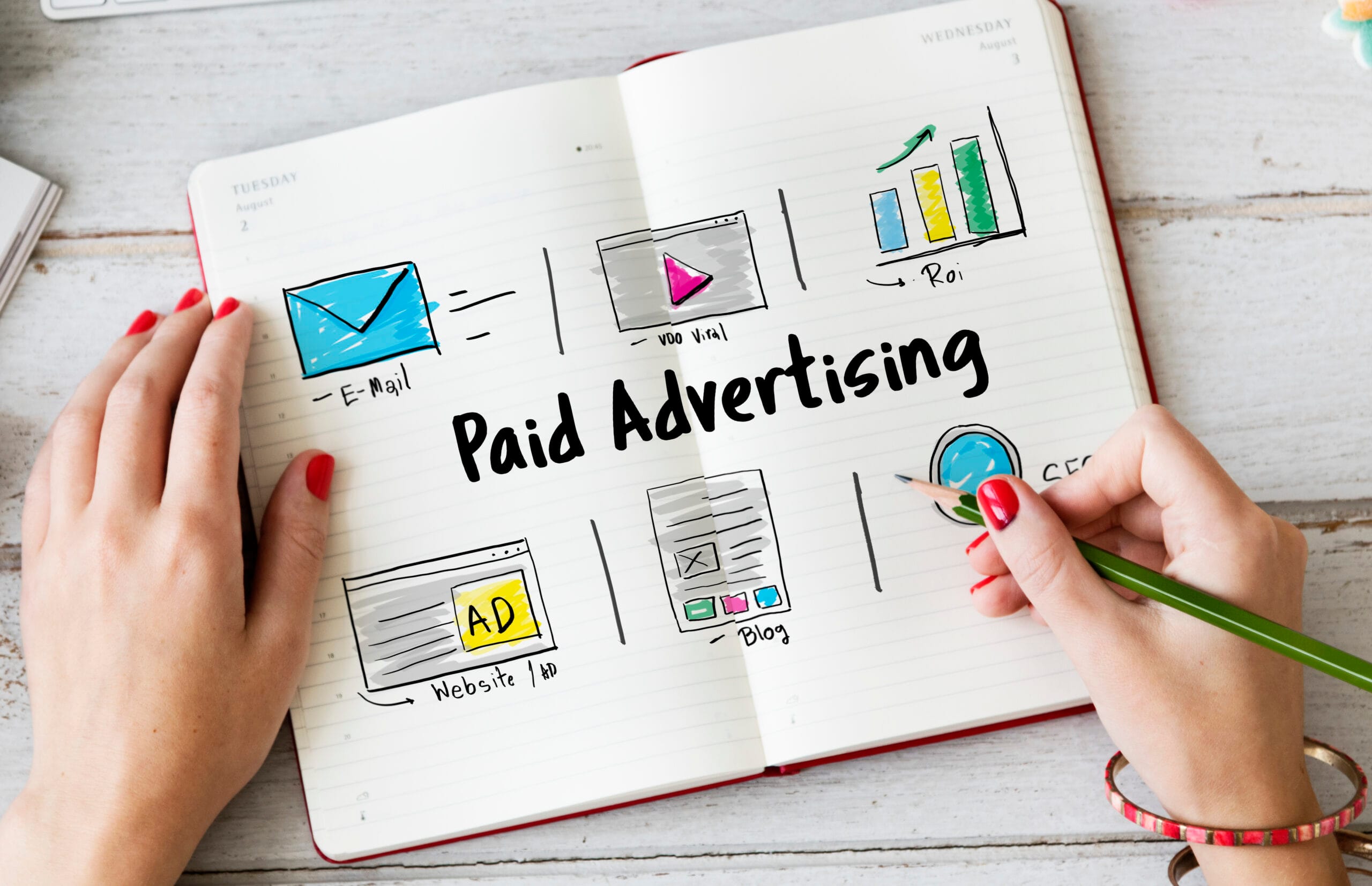 Blogs online marketing commercial connection technology