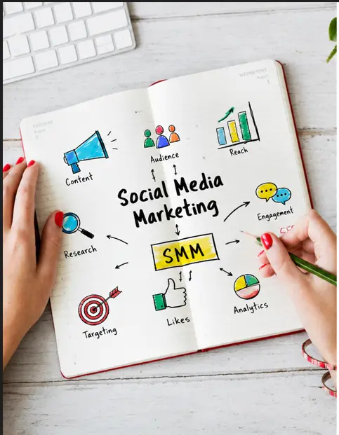 Blogs social media marketing